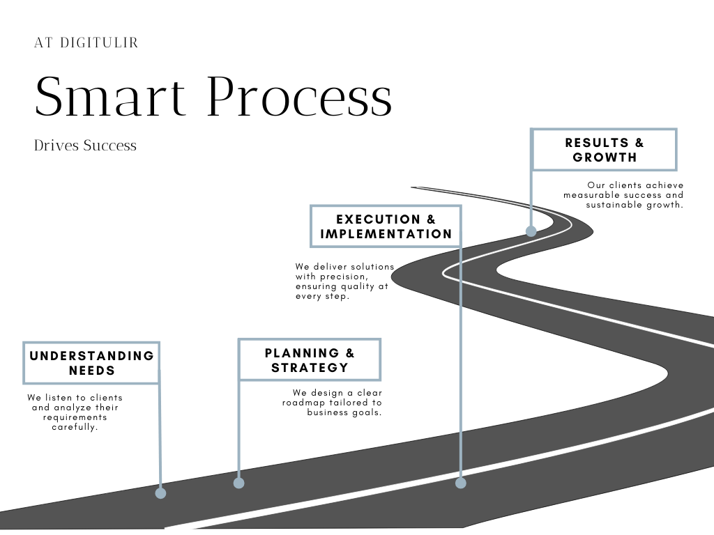 Digitulir Work process